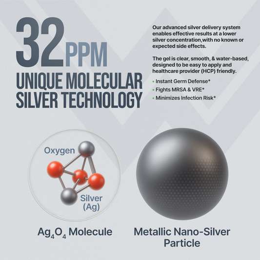 Proprietary Nano Silver in Wound Healing: Why It’s Beneficial