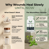 WoundWorx Surgery Supplement