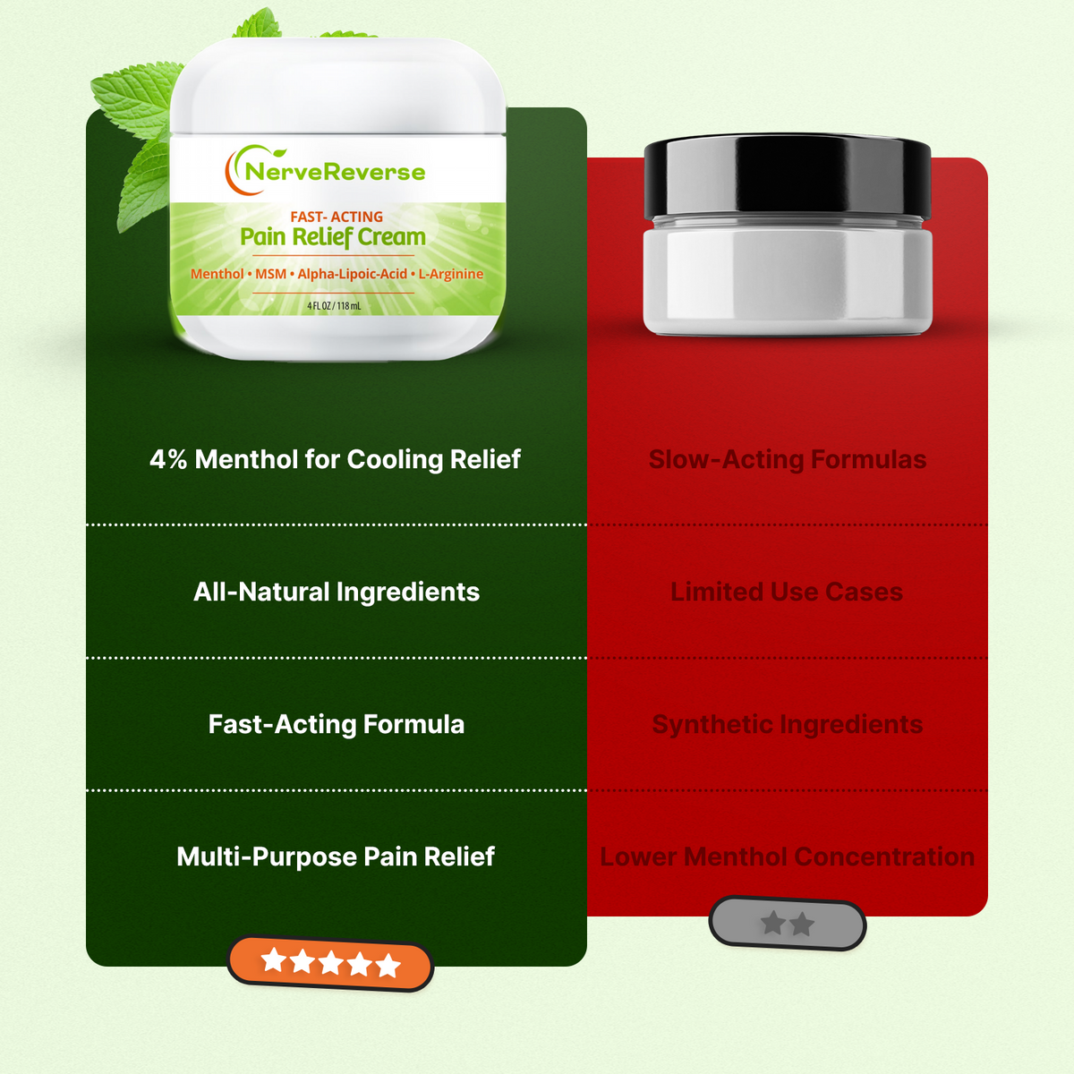 NerveReverse 4% Menthol Nerve Pain Cream | Free Life Labs