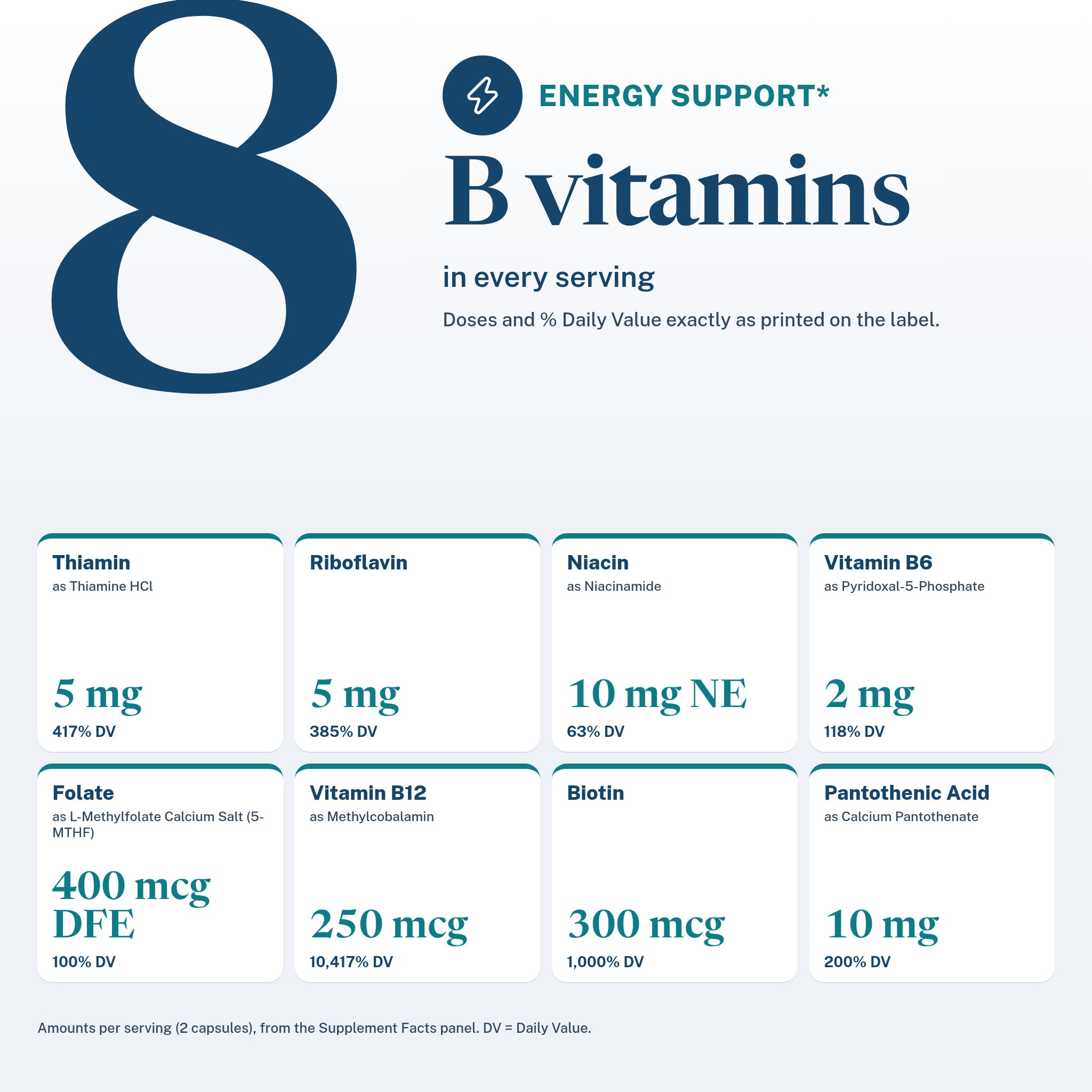 Peptalyn | GLP-1 Support Supplement for Nausea, Energy & Bone